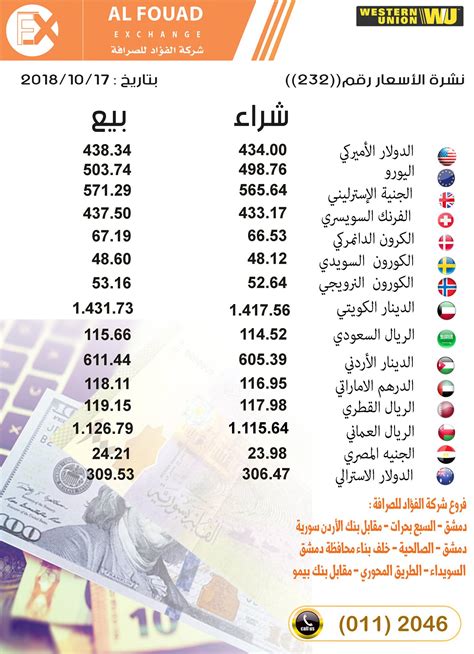 سعر الليرة السورية مقابل الدرهم الاماراتي اليوم